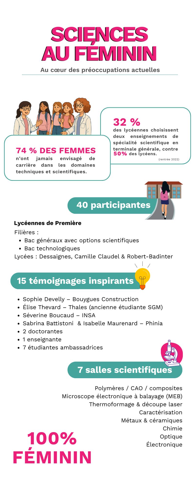 Infographies